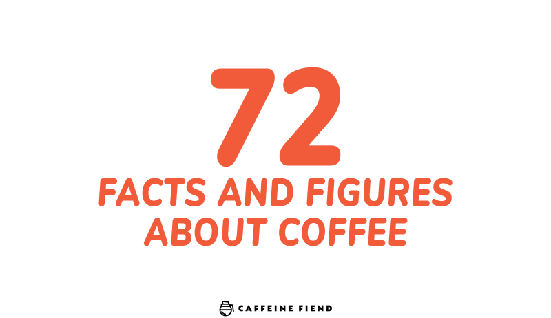 72 Coffee Facts and Figures