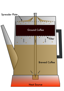 How to Use a Camping Coffee Percolator: The Ultimate Guide